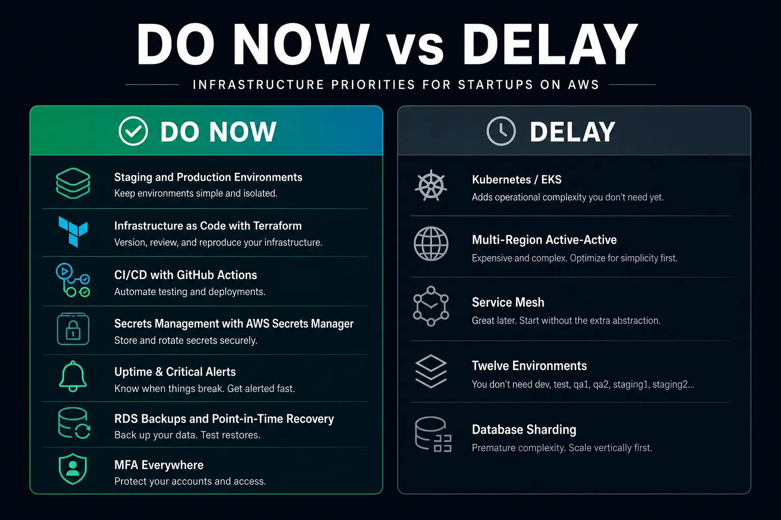 Side-by-side Do Now versus Delay checklist for startup AWS - baseline security and CI versus Kubernetes and multi-region