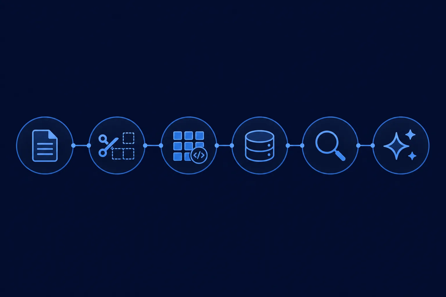 RAG pipeline flow from source documents through chunking, embeddings, vector search, rerank, prompt, and LLM answer
