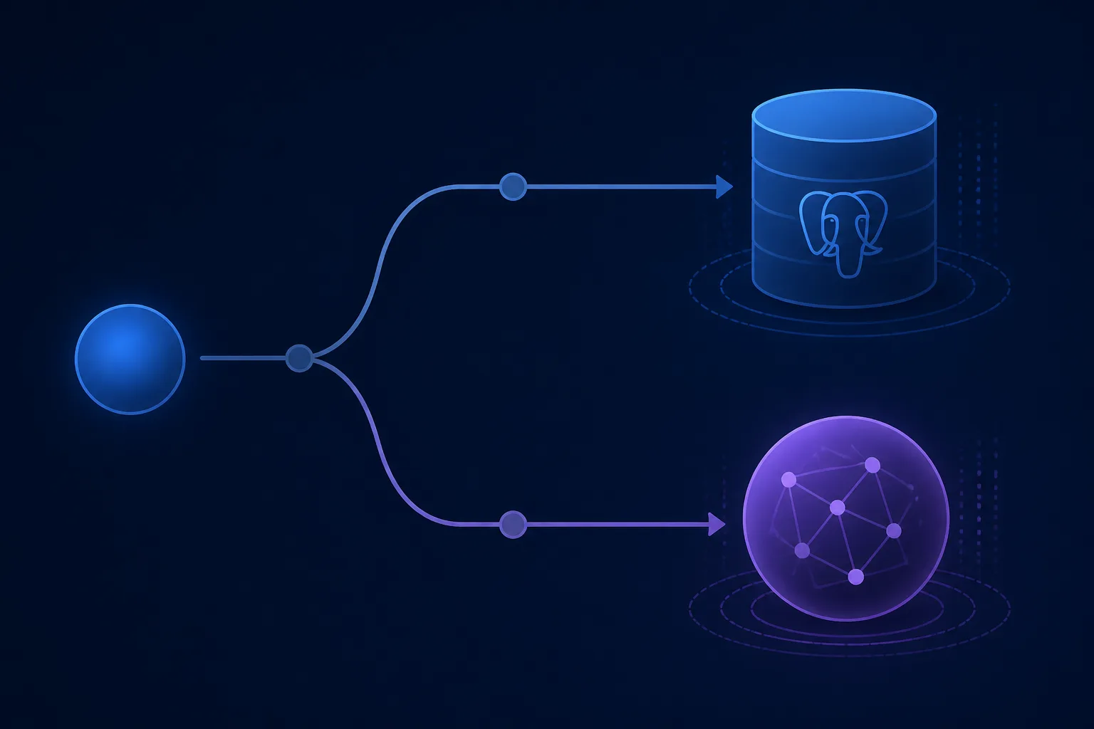 Decision flow from Postgres-first to managed vector store